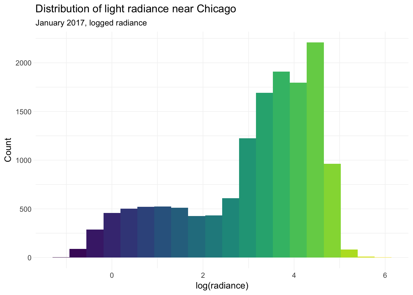 Section 13 Spatial data, continued